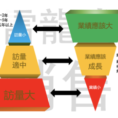 客戶變多擔心服務不周怎麼辦? 如何提升服務品質 ?