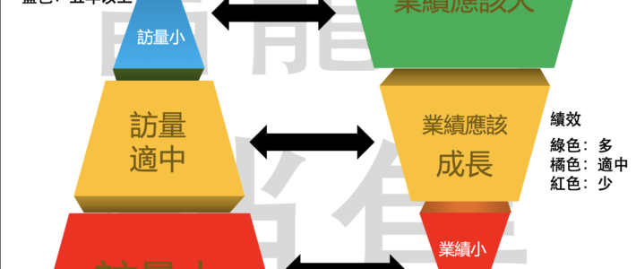 客戶變多擔心服務不周怎麼辦? 如何提升服務品質 ? 客戶變多擔心服務不周怎麼辦? 如何提升服務品質 ?